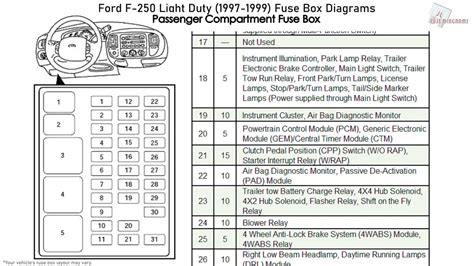 1996 f super duty fuse box